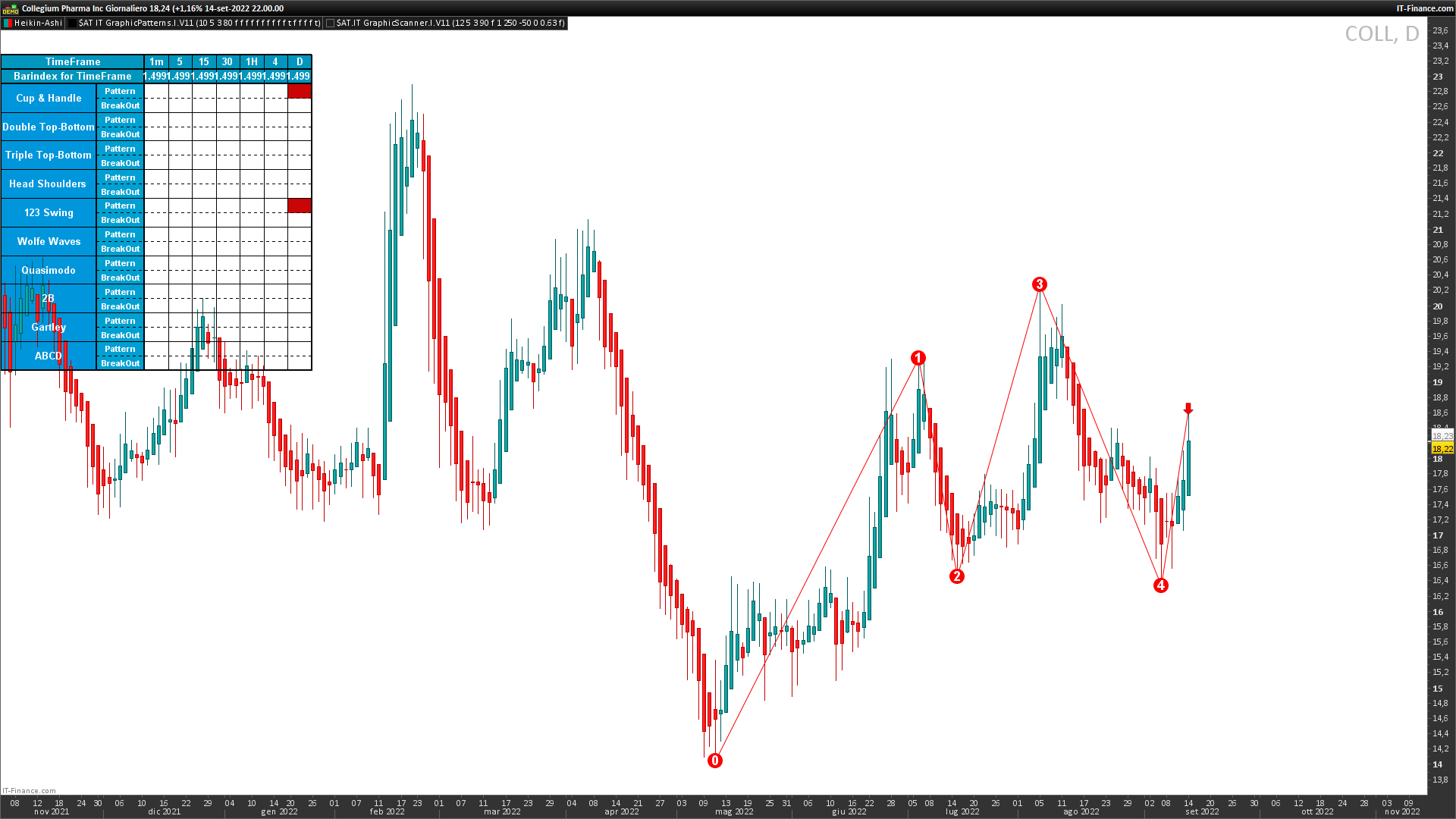 Quasimodo-pattern-indicator
