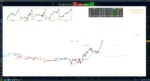 ROBOTRADE IS A TREND FOLLOWING INDICATOR WITH ARTIFICIAL INTELLIGENCE, IT WORKS IN ANY MARKET