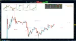 ROBOTRADE IS A TREND FOLLOWING INDICATOR WITH ARTIFICIAL INTELLIGENCE, IT WORKS IN ANY MARKET