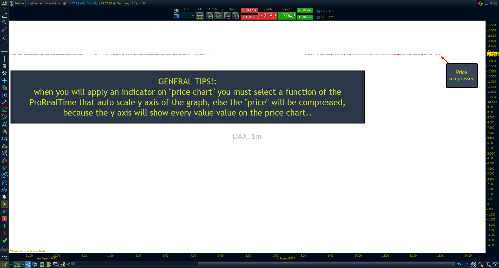 HOW TO SCALE PRICE FOR AN INDICATOR ON PRICE CHART PROREALTIME