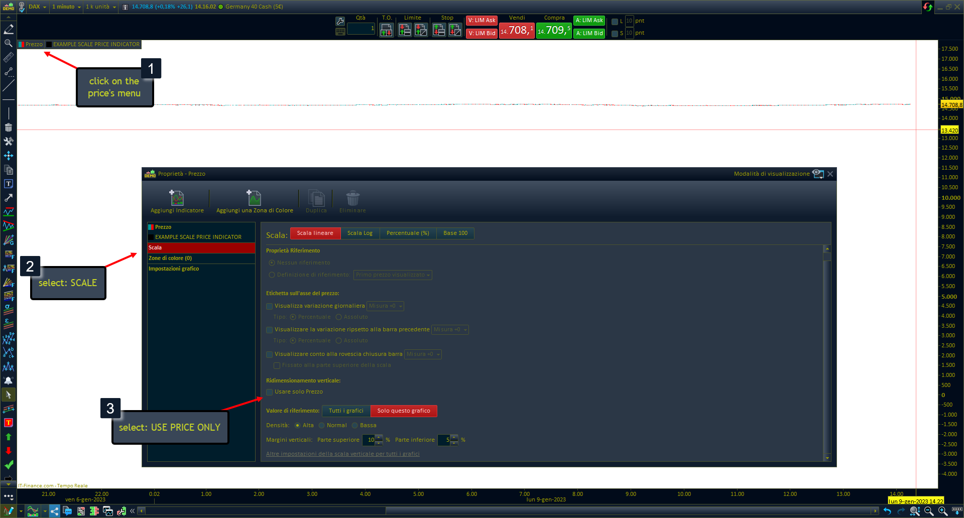 HOW TO SCALE PRICE FOR AN INDICATOR ON PRICE CHART PROREALTIME