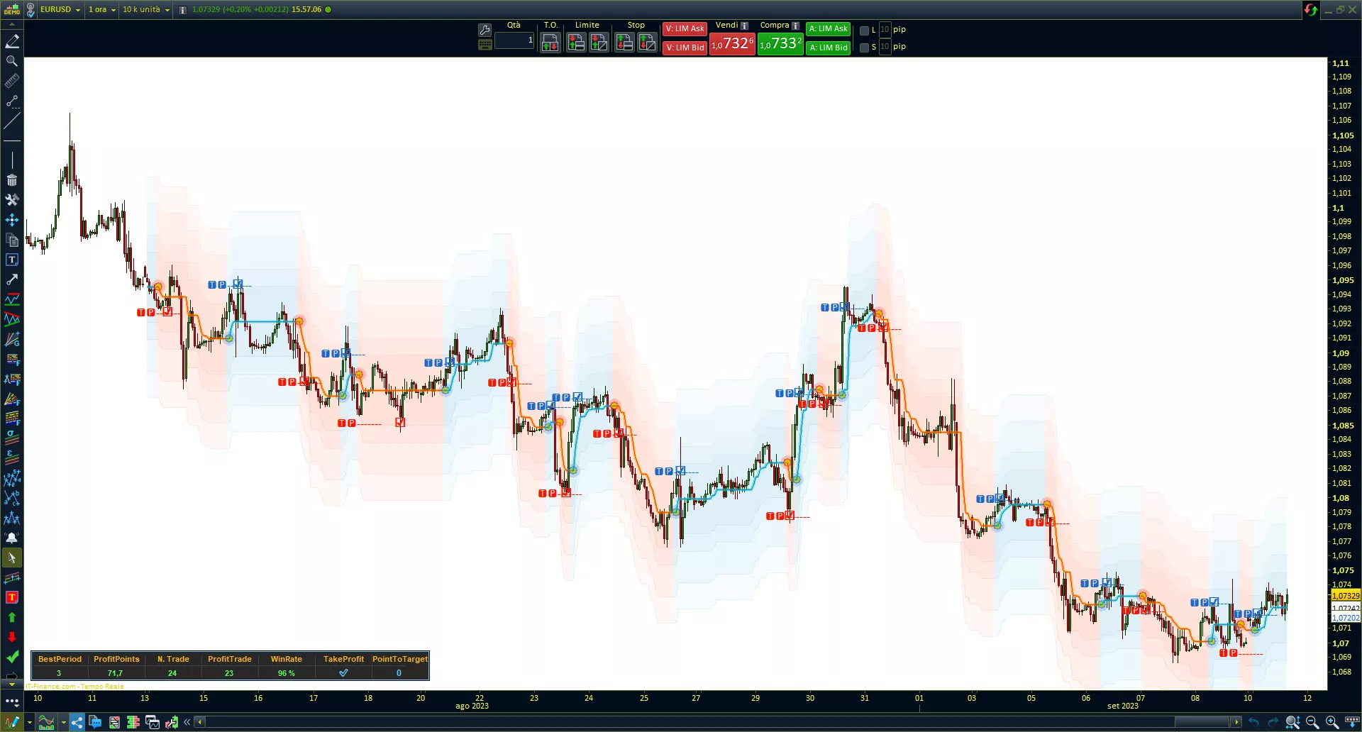 Robotrade indicator ProRealTIme