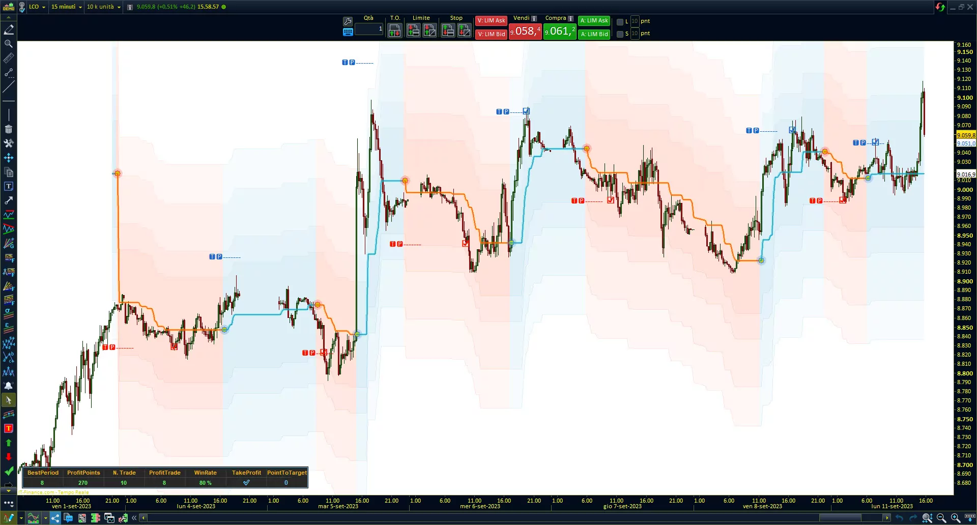 Robotrade indicator ProRealTIme