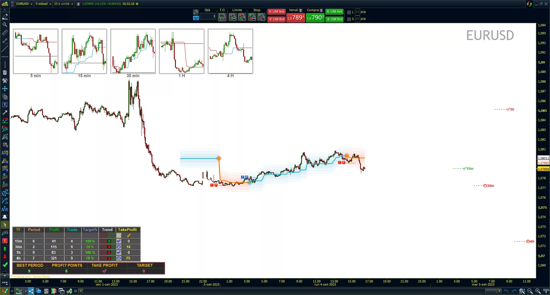 ROBOTRADE