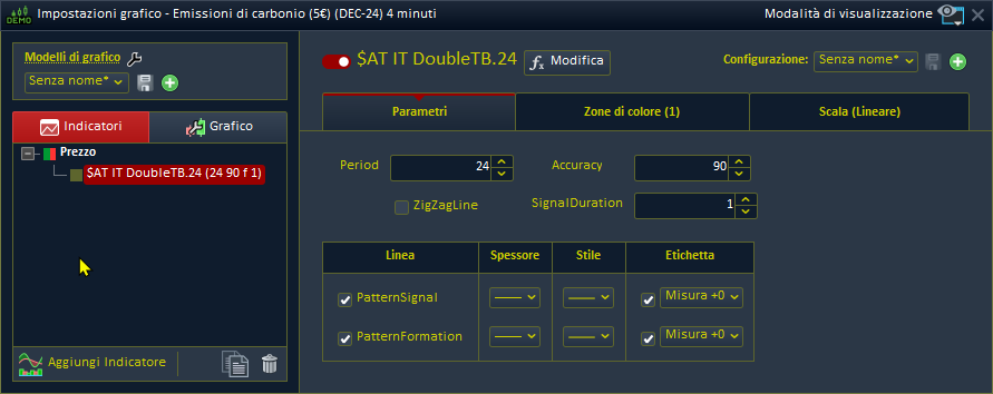 Parameters interface Double Top Bottom