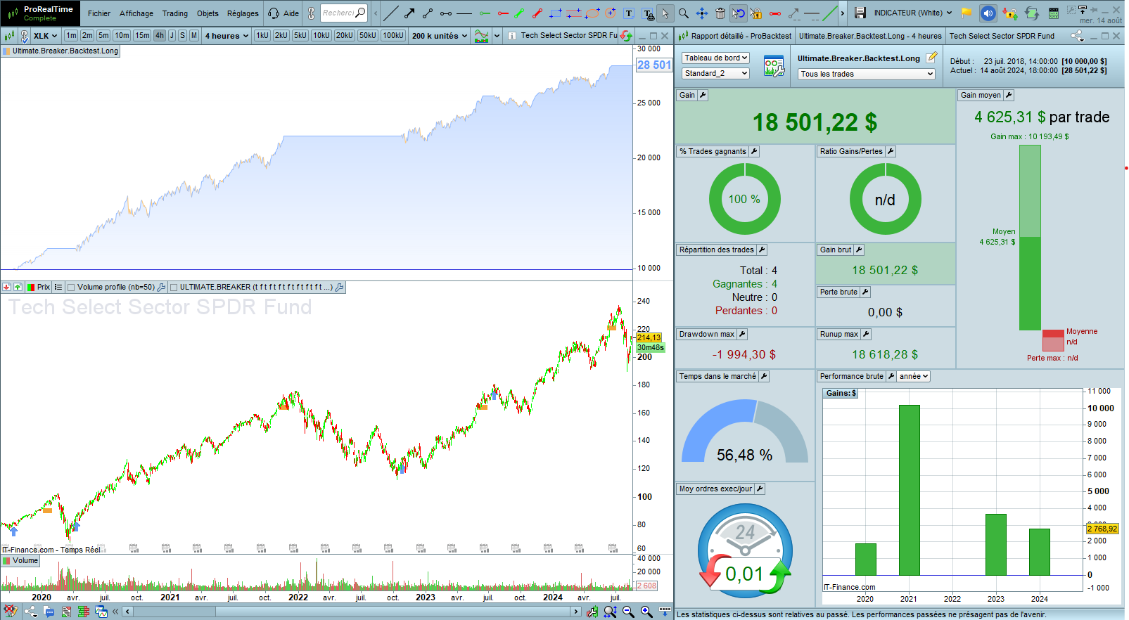 Strategy backtest and automated trading system