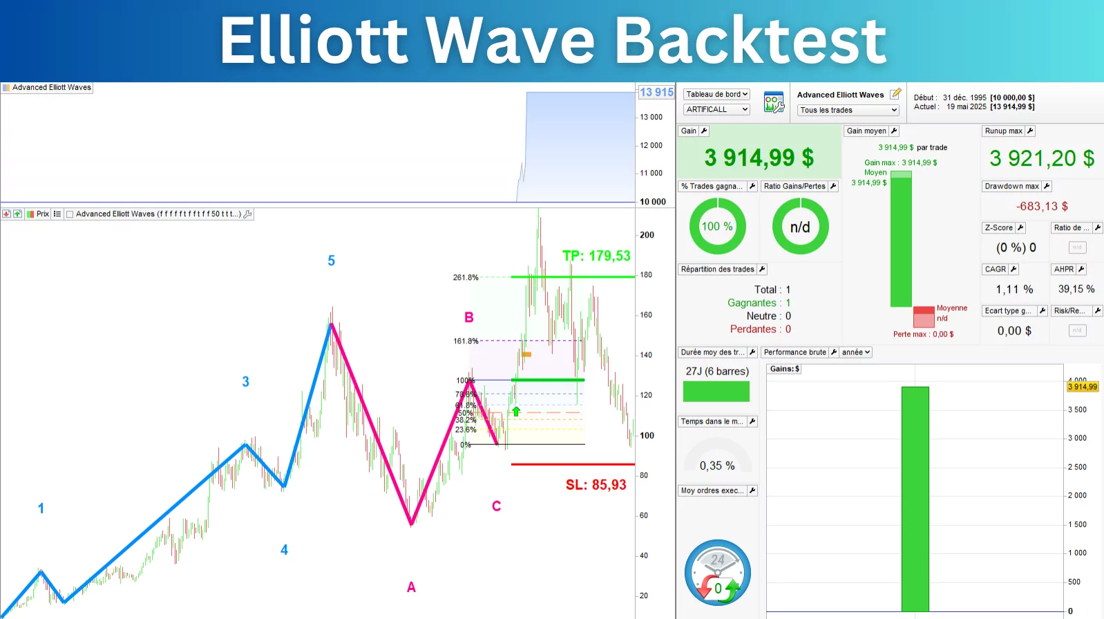 Elliott Wave Backtest