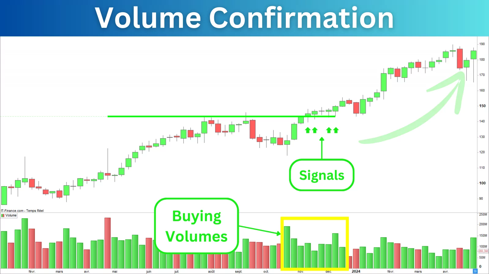 Volume Confirmation